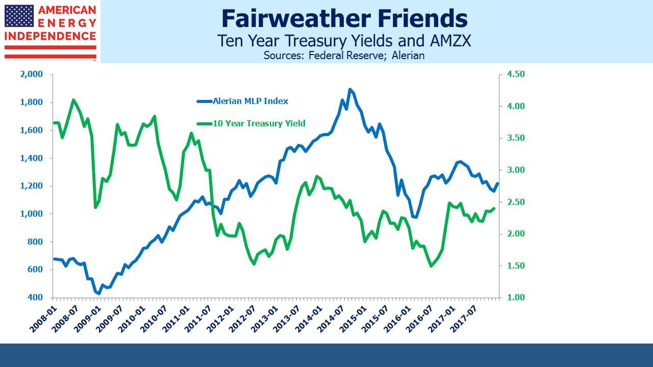 Fairweather Friends