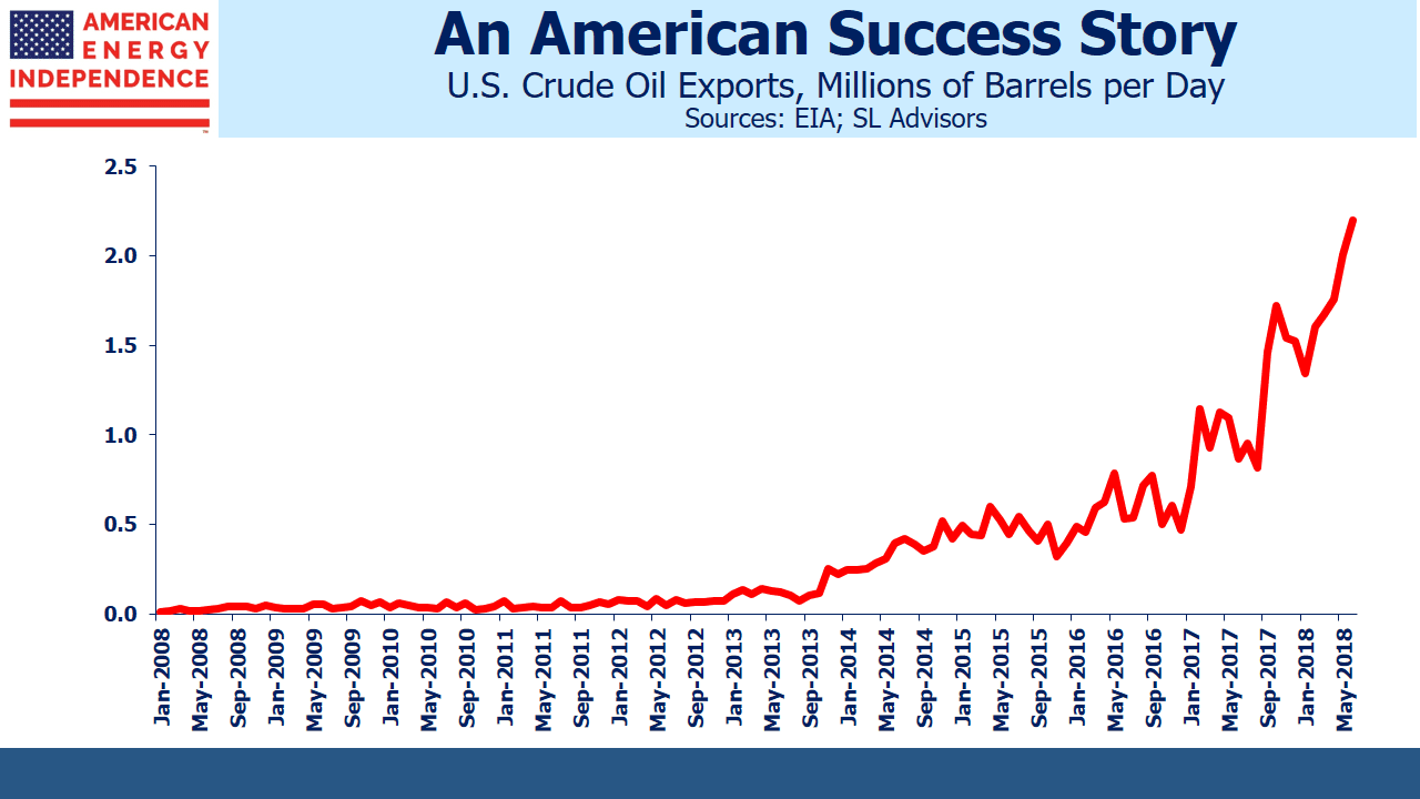 U.S. Oil and Gas Exports - Crude OIl
