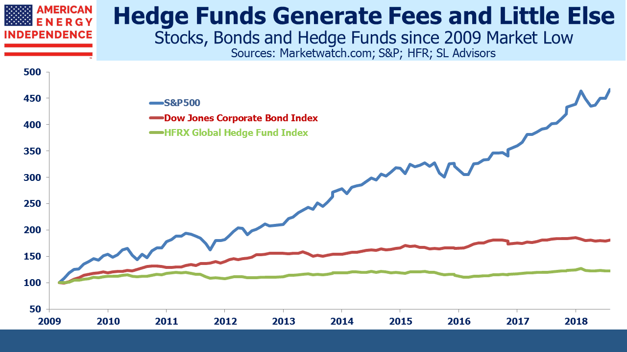 Equities Outperform Bonds