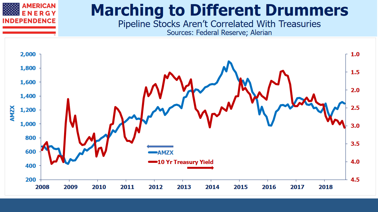 Pipeline Stocks Uncorrelated to Treasuries