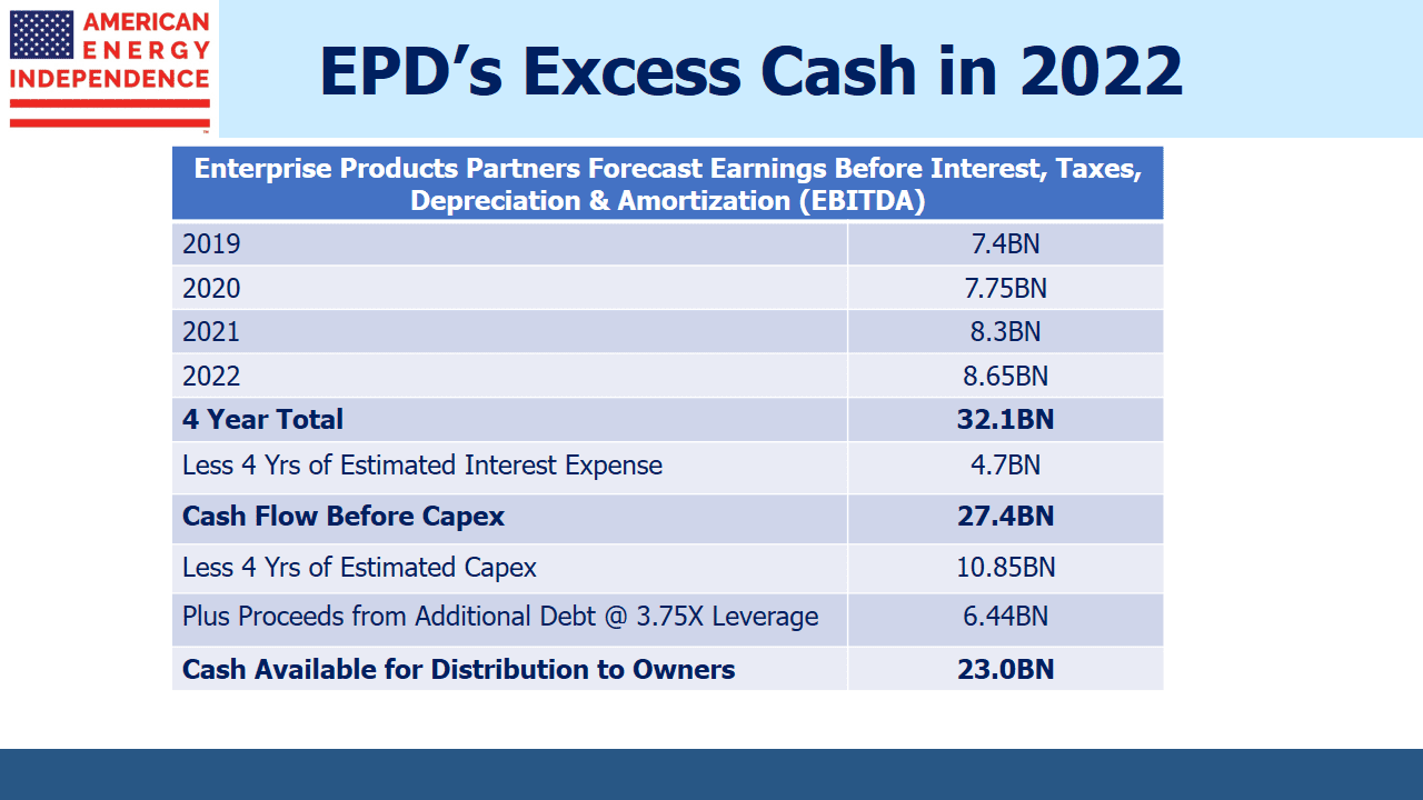 Enterprise Energy Partners Forecast EBITDA