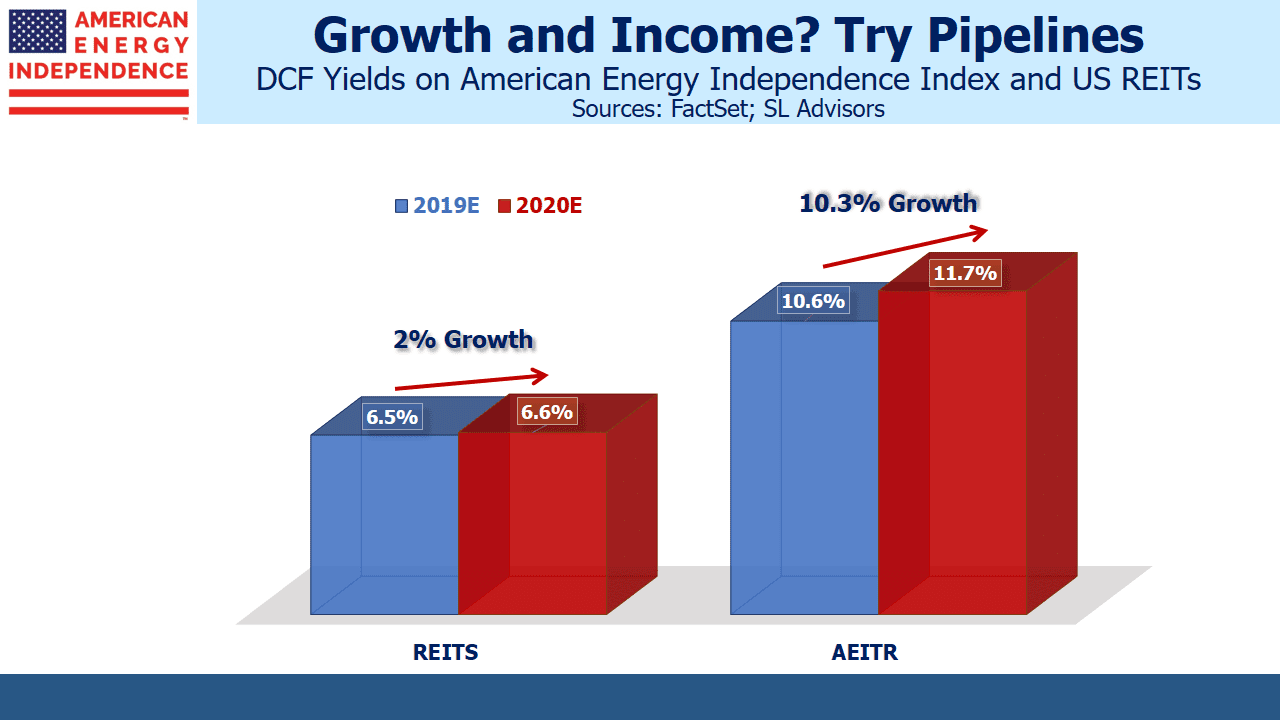 DCF Yields REIT vs AEITR