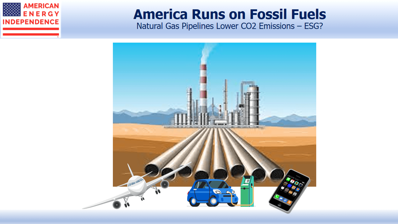 America Runs on Fossil Fuels