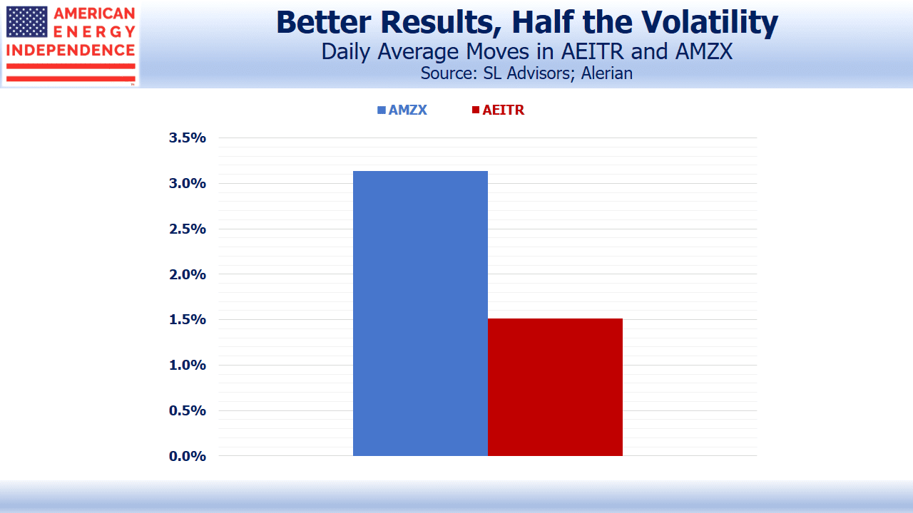 Corporations Are Less Risky vs MLPs