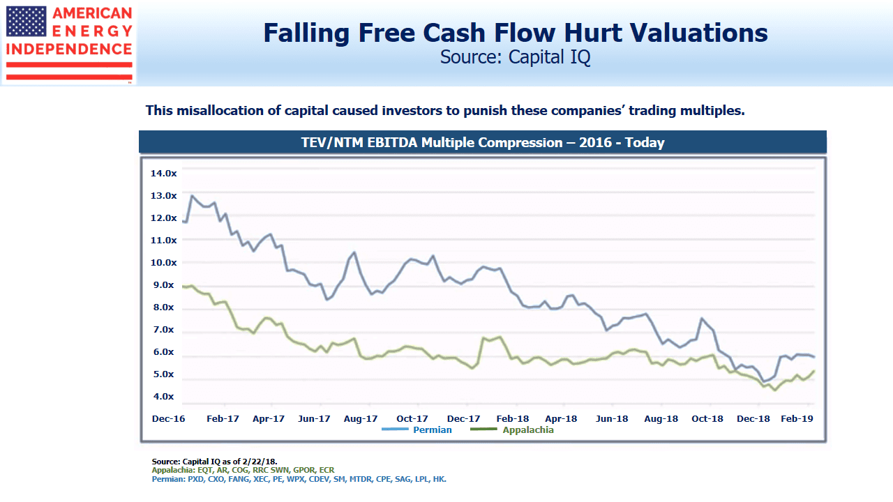 Falling Free Cash Flow Hurts Valuations