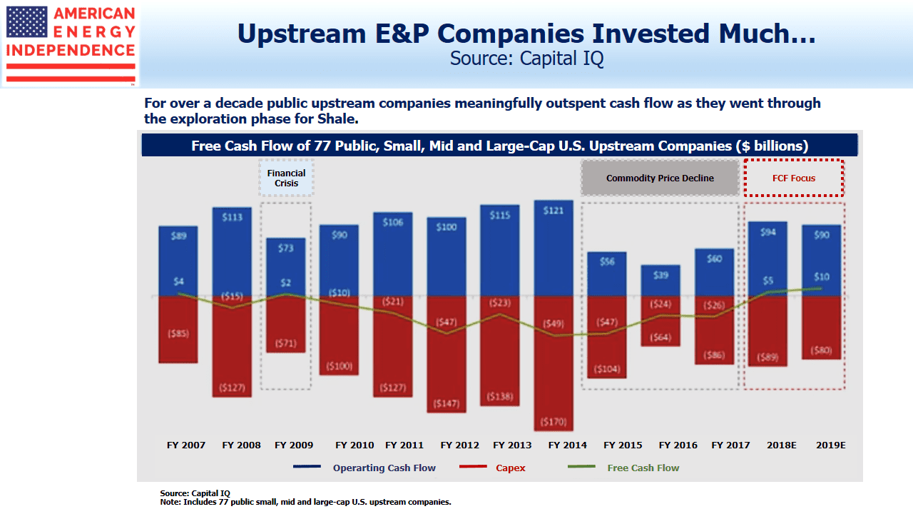Private Equity Views the Shale Revolution