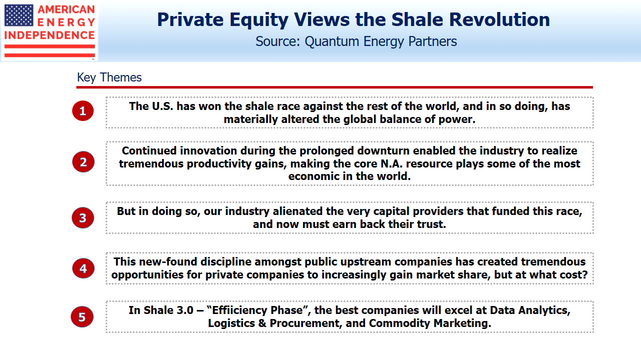 Private Equity Views the Shale Revolution