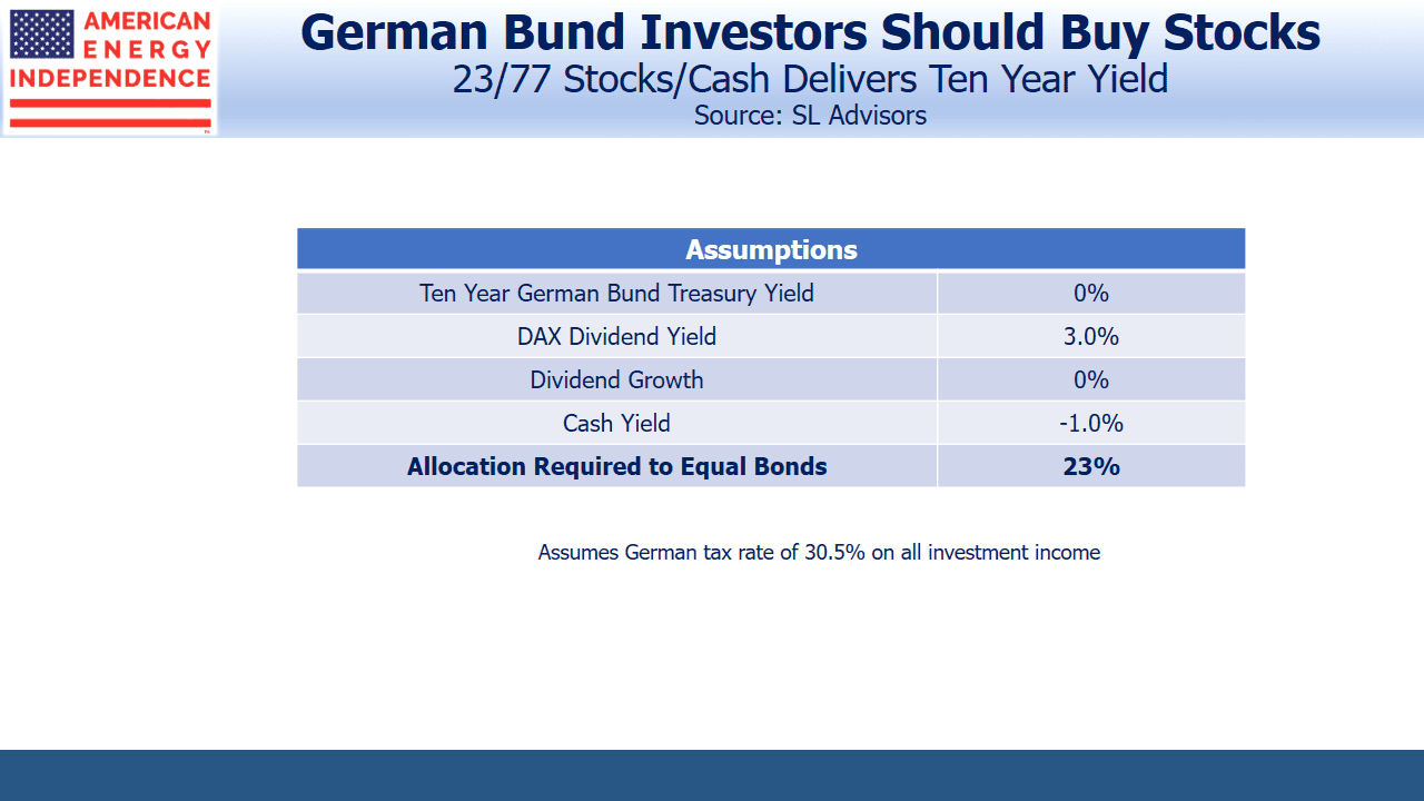 German Bund Investors