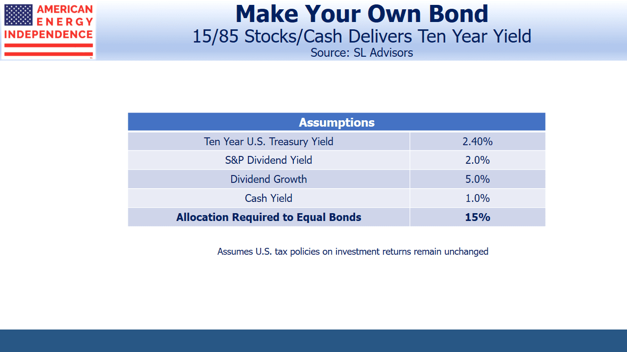 Make your Own Bond Cash and Equity