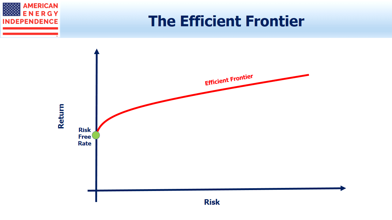 Efficient Frontier