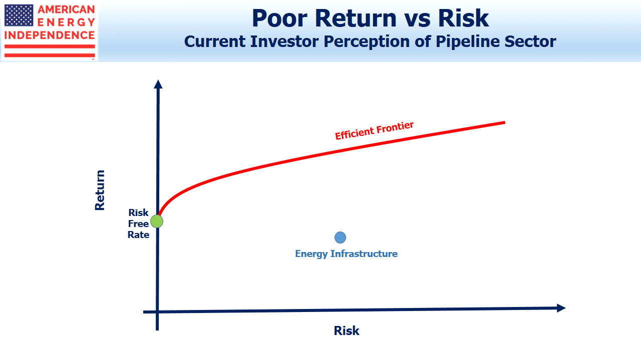 Investor Perspective of Pipeline Sector