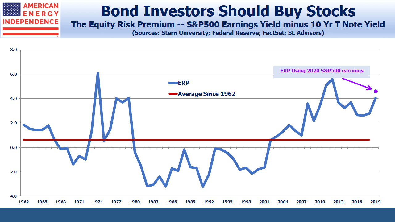 Equity Risk Premium