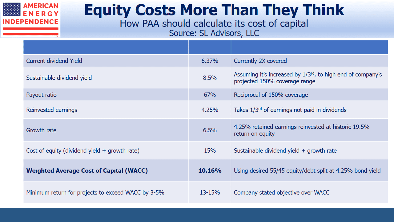 How PAA Should Calculate its Cost of Capital