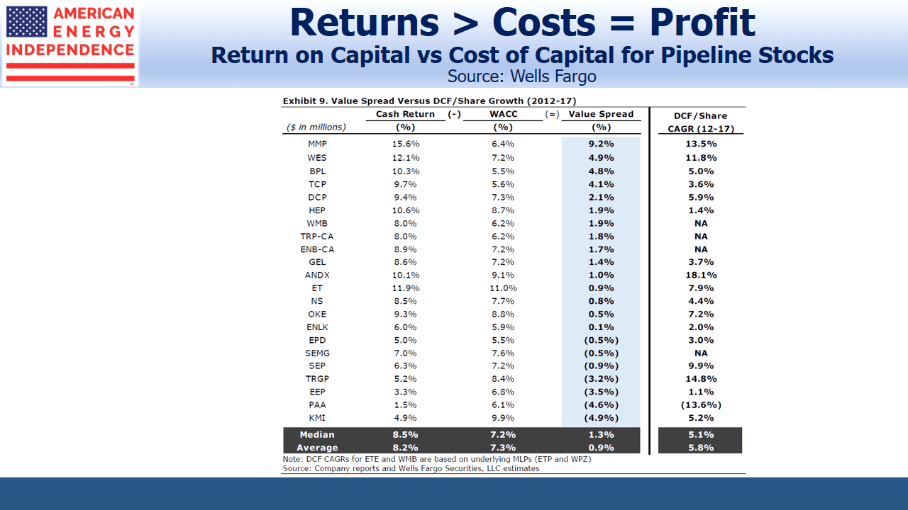 Return of Capital v Cost of Capital for pipeline companies
