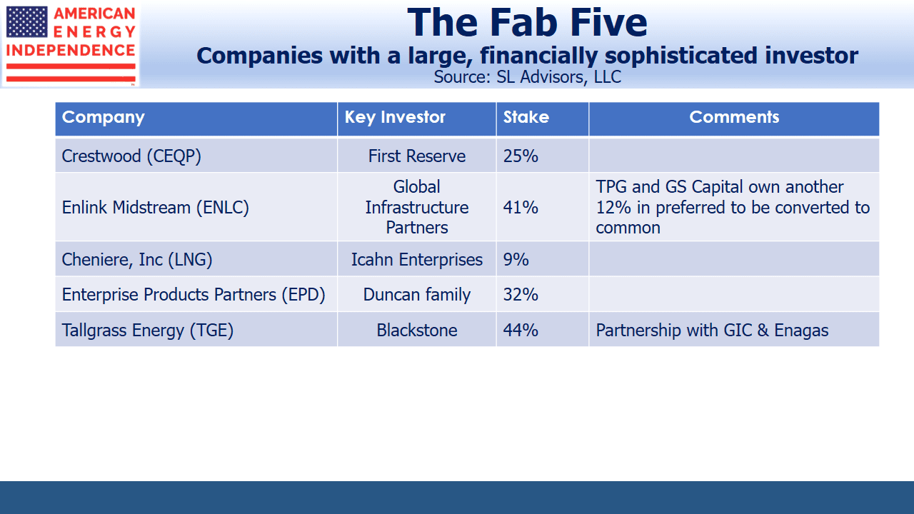 Pipeline companies with a large private investor