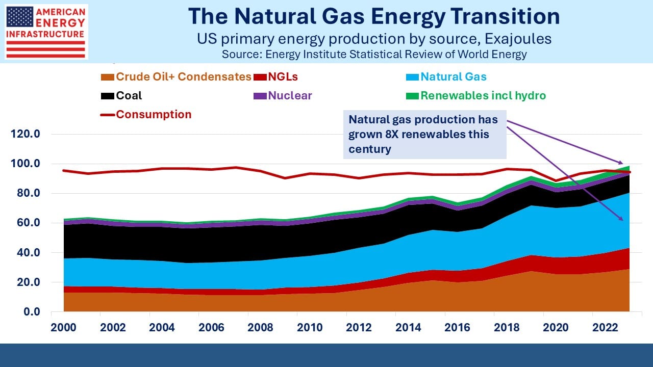 Blog Image February 15 2026 2