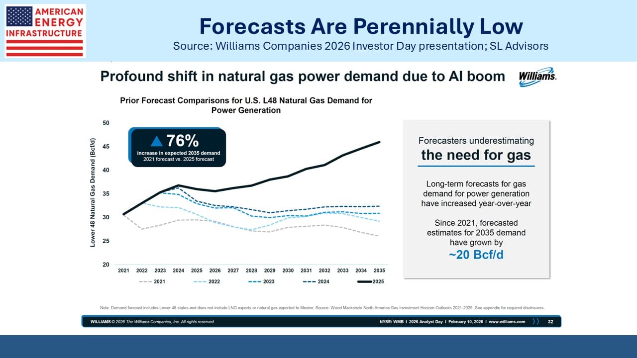 Blog Image February 15 2026 9